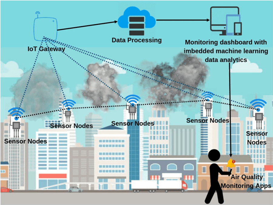Iot In Pollution Control Ai Trends India