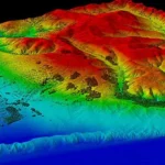 Ai and remote testing