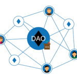 Decentralized Autnomous Organizations
